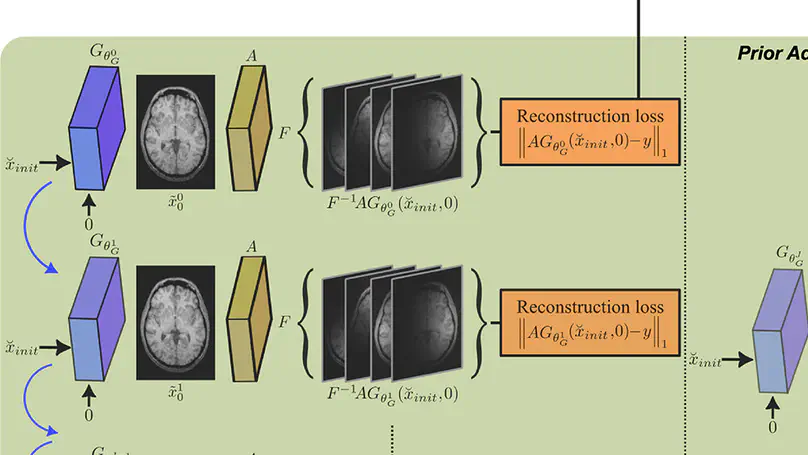 Adaptive diffusion priors for accelerated MRI reconstruction